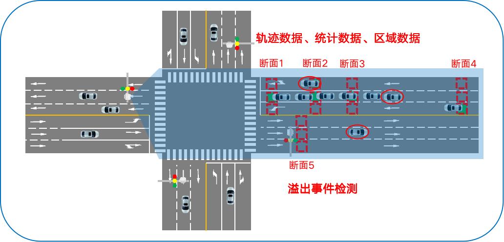 廣域雷達微波檢測器DTAM D39