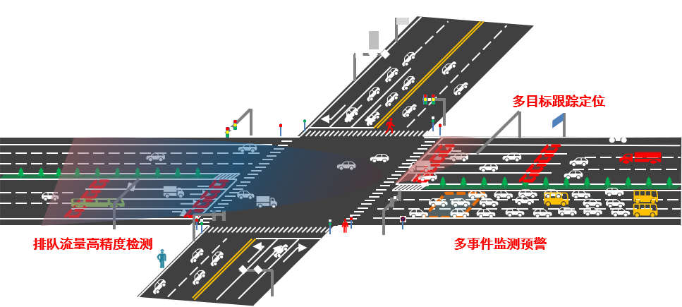 多車道感應(yīng)雷視檢測(cè)器DTAM D09-V