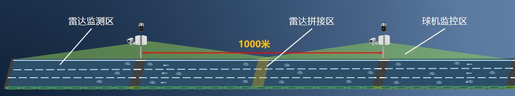 多車(chē)道感應(yīng)雷視檢測(cè)器DTAM D09-V